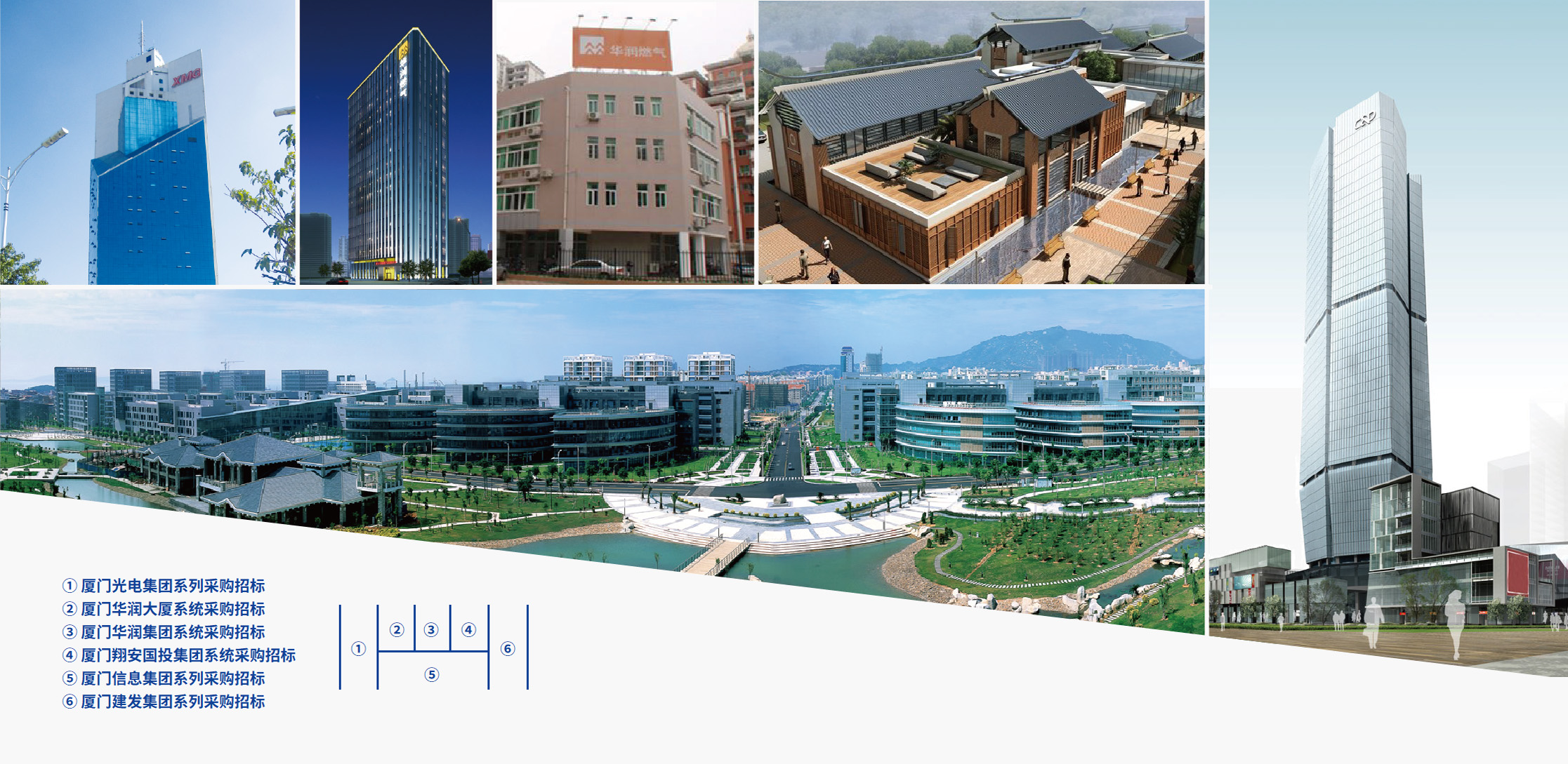 光電集團(tuán)、華潤集團(tuán)、國投集團(tuán)、信息集團(tuán)、建發(fā)集團(tuán)